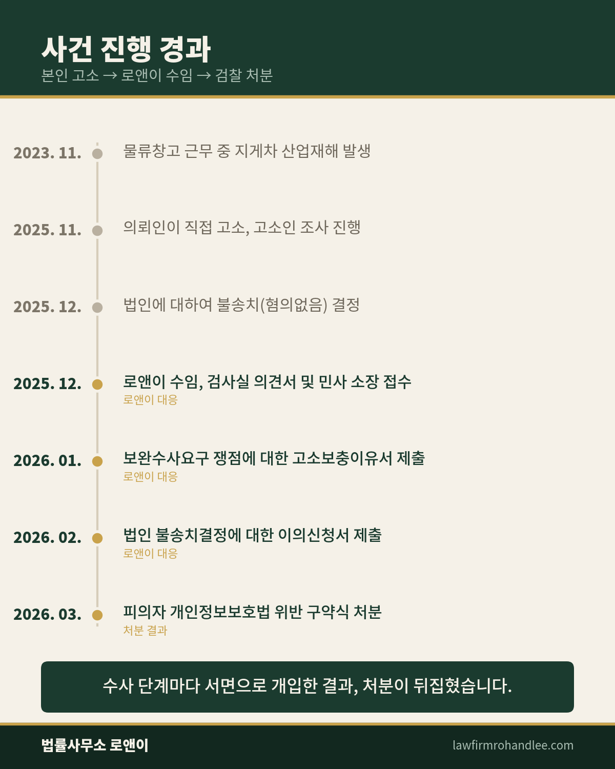 이미지 설명